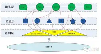 开源CMDB运维管理平台，构建高效、可扩展的IT基础设施管理解决方案，运维cmdb开源架构