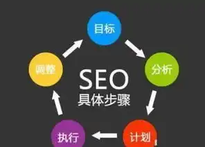 深度解析河南SEO网站排名优化策略，从关键词到用户体验的全方位提升，河南seo网站排名优化方案