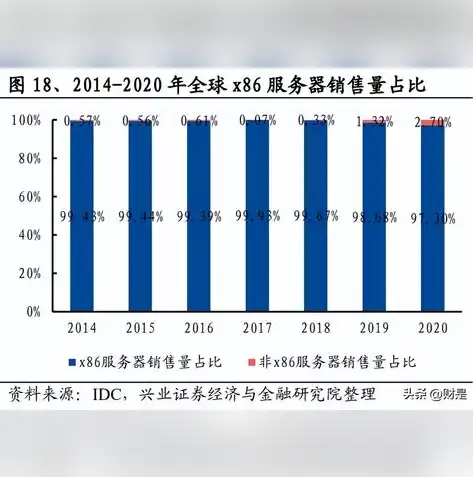 深度解析单核云服务器，性能与成本的最佳平衡之道，云服务器单核性能