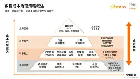 深度解析，数据治理的五大关键方面——基于知乎讨论，数据治理包括哪些内容