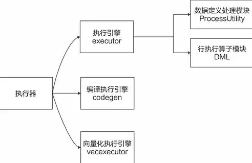 深度解析家电网站系统源码，架构、功能及优化策略，家电网站系统源码怎么找