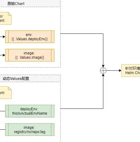 深度解析，CICD自动化部署流程详解与实战技巧，ci cd 自动化部署