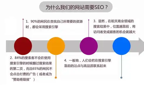 河南整站SEO关键词排名厂家，助力企业快速提升网络知名度，河南整站关键词排名优化软件