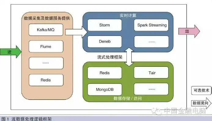 流服务器，构建高效实时数据处理的桥梁，服务器流量是什么