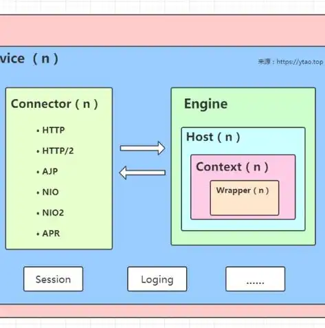 深入探索ASP.NET，高效获取服务器信息的实用技巧，asp.net service