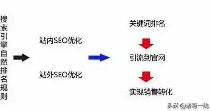 新乡新站SEO优化价格解析，性价比之选，助您网站快速崛起，新乡seo地址