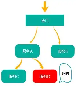 深度解析，分布式存储在各个领域的实际应用与价值，分布式存储实际应用有哪些类型