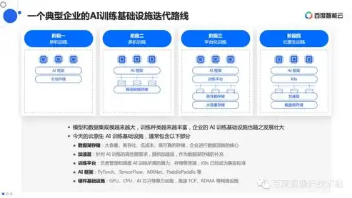 深度解析，分布式存储在各个领域的实际应用与价值，分布式存储实际应用有哪些类型