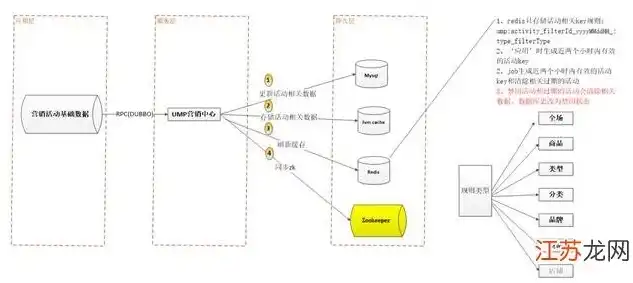 揭秘网上商城网站源码，揭秘其核心架构与关键技术解析，网上商城网站源码是什么