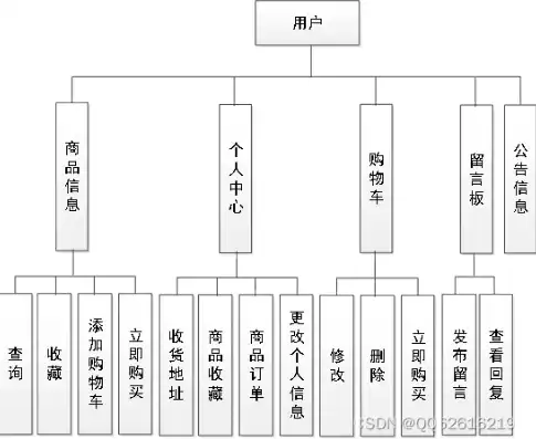 揭秘网上商城网站源码，揭秘其核心架构与关键技术解析，网上商城网站源码是什么