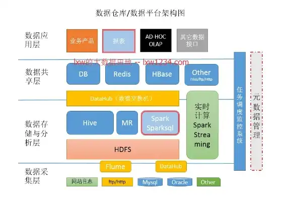 数据仓库系列大全，深度解析数据仓库架构、技术与应用，数据仓库系列大全图