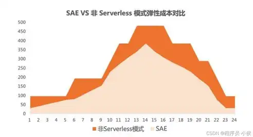 持续集成（CI）在软件开发中的诞生与发展历程，持续集成的理解