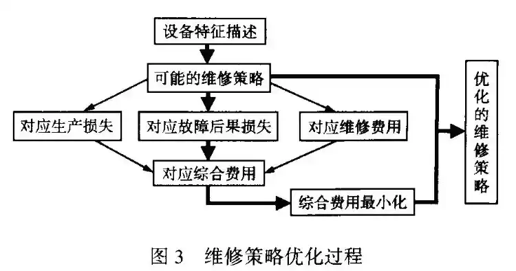 深入解析，故障排除的五大高效策略，故障排除方式有几种图片