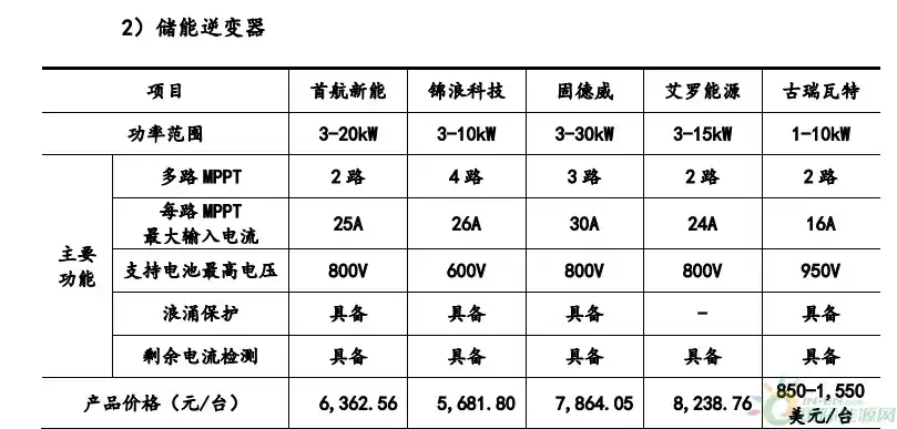 负载均衡器维修价格解析，全面了解成本构成与优化策略，负载均衡器维修价格表