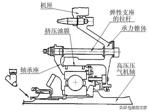 管道自动伸缩结构创新设计与应用探讨，管道自动伸缩结构图