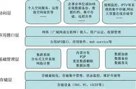 深度解析，揭秘数据备份领域，哪家品牌称霸市场？数据备份软件排名