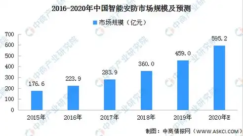 深入解析，行业与产业的本质区别及其应用领域，行业与产业区别