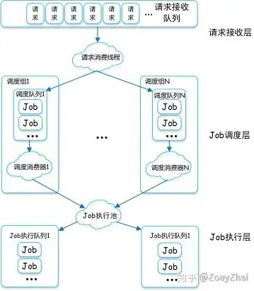 分布式存储类型解析，从架构到应用场景的全面了解，分布式存储类型包括什么