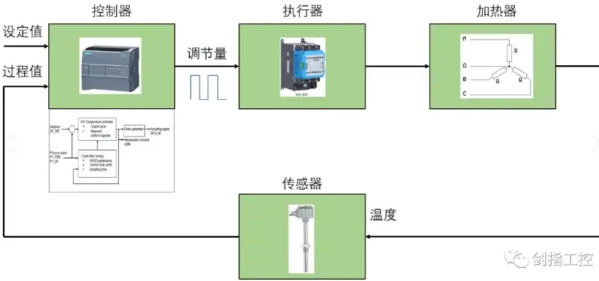 版本控制系统，揭秘其核心功能与组成，版本控制系统有哪些功能组成的