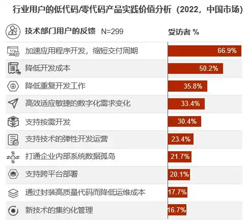 网站建设源码开发，从零到一，打造专属您的网络家园，网站建设源代码