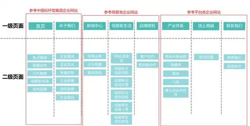 全方位解析，如何选择优秀的网站建设制作公司，打造品牌新形象，网站建设制作公司名称