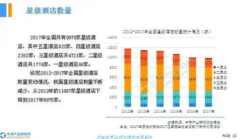 未来趋势下的运营商行业发展前景，创新驱动，多元融合，运营商行业发展趋势