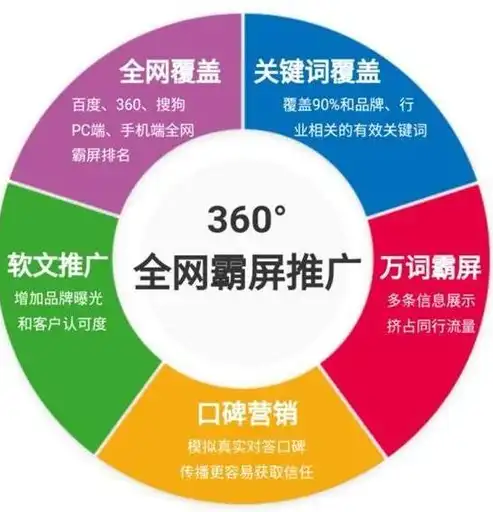 深度解析，如何有效实施浙江网络关键词优化策略，宁波网络关键词优化费用