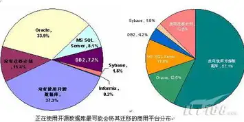 揭秘非关系型数据库的五大隐忧，稳定性、性能、兼容性与安全性挑战，非关系型数据库缺点分析