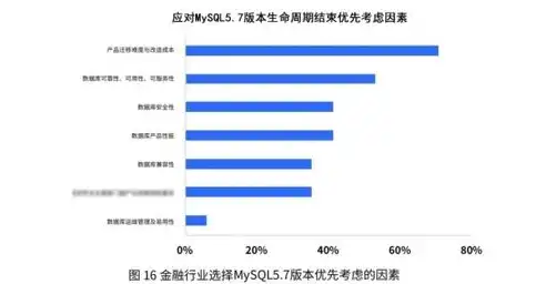 揭秘非关系型数据库的五大隐忧，稳定性、性能、兼容性与安全性挑战，非关系型数据库缺点分析