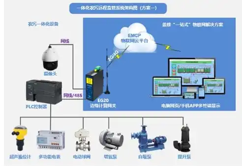 阿里云1M服务器搭建网站，低成本高效能的解决方案，阿里云服务器1m带宽可以吗