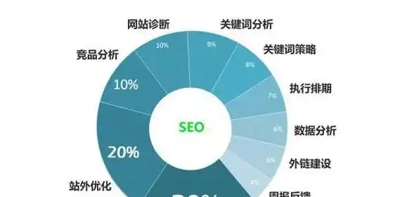 宕机对搜索引擎优化（SEO）的影响与应对策略分析，宕机对seo的影响有哪些