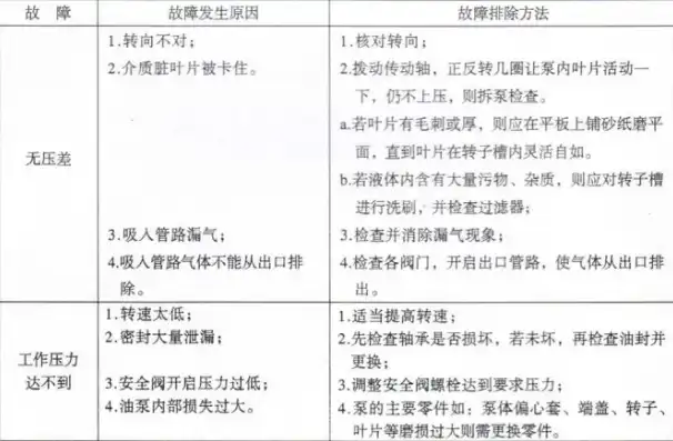 故障排除方法对比配置法的五大优势解析，故障排除方法对比配置法的优点有哪些