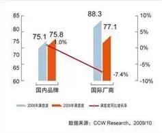 数据挖掘，全球视角下的研究进展与未来展望，数据挖掘的国内外研究成果