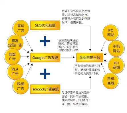 外贸网站推广攻略，全方位策略助力企业扬帆出海，外贸网站推广企业