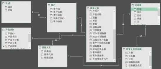 深入浅出Power BI数据可视化，从入门到实战，助您轻松驾驭数据分析与展示，powerbi数据可视化与数据分析.pdf