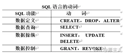 关系数据库标准语音，深入解析SQL语言的艺术与精髓，关系数据库的标准语音是什么