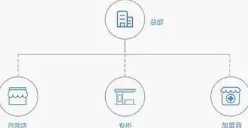 电商网站开发，技术实现与运营策略全解析，电商网站开发背景