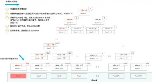 应对父资源池内存资源不足，策略与实践解析，父资源池可用内存资源不足openwrt