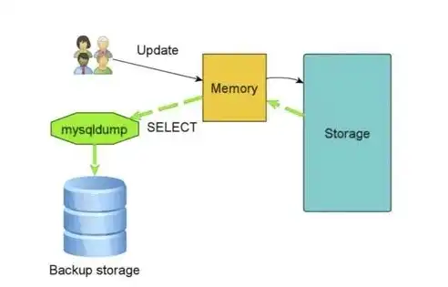 深入解析MSSQL服务器时间，获取、设置与同步技巧，mysql时间和服务器时间不一致