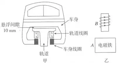 揭秘自动伸缩绳的神奇原理与应用，自动伸缩绳原理结构图