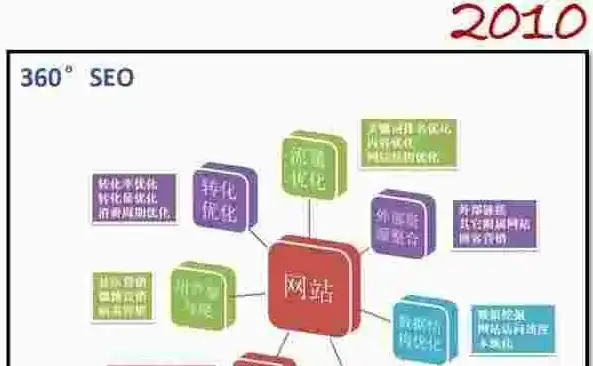 深度解析萝岗SEO优化网络，策略、技巧与实战案例分析，广东seo网站优化效果如何