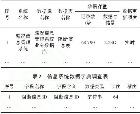 数据资源目录编制与共享工作实施方案，优化资源配置，推动信息共享新篇章，数据资源目录编制和归集共享工作方案