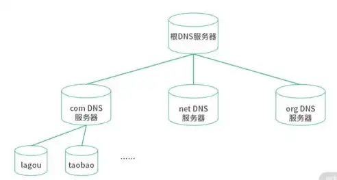 深入解析域名CNAME解析与服务器配置，高效稳定的网络环境构建之道，cname域名解析https