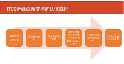 武汉网站维护，全方位解析网站维护的重要性及专业服务，武汉网络维护