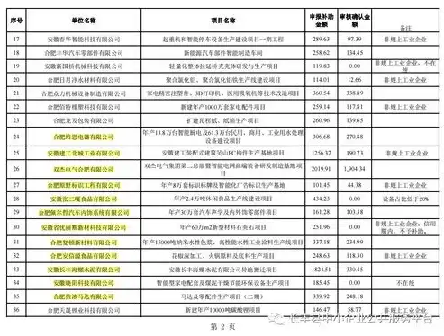 合肥关键词搜索单位，揭秘合肥地区优质企业名录，合肥关键词排名工具