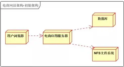 深度解析分布式架构设计，理论与实践相结合的实施方案解析，分布式架构设计及对应的实施方案是什么