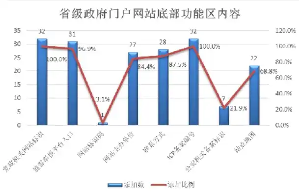 深入解析政府网站域名后缀，含义、分类及发展趋势，政府网站域名后缀是