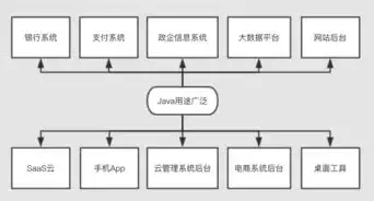 微信服务器端编程语言解析，揭秘微信背后的技术实力，微信服务器端用啥语言开发的