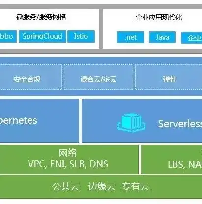 深入浅出，阿里云服务器入门指南，轻松开启云端之旅，怎么进阿里云服务器系统