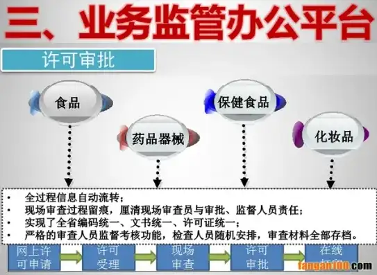 深入解析，基于PHP的食品药品监督网站源码揭秘，食品药品监督管理服务平台